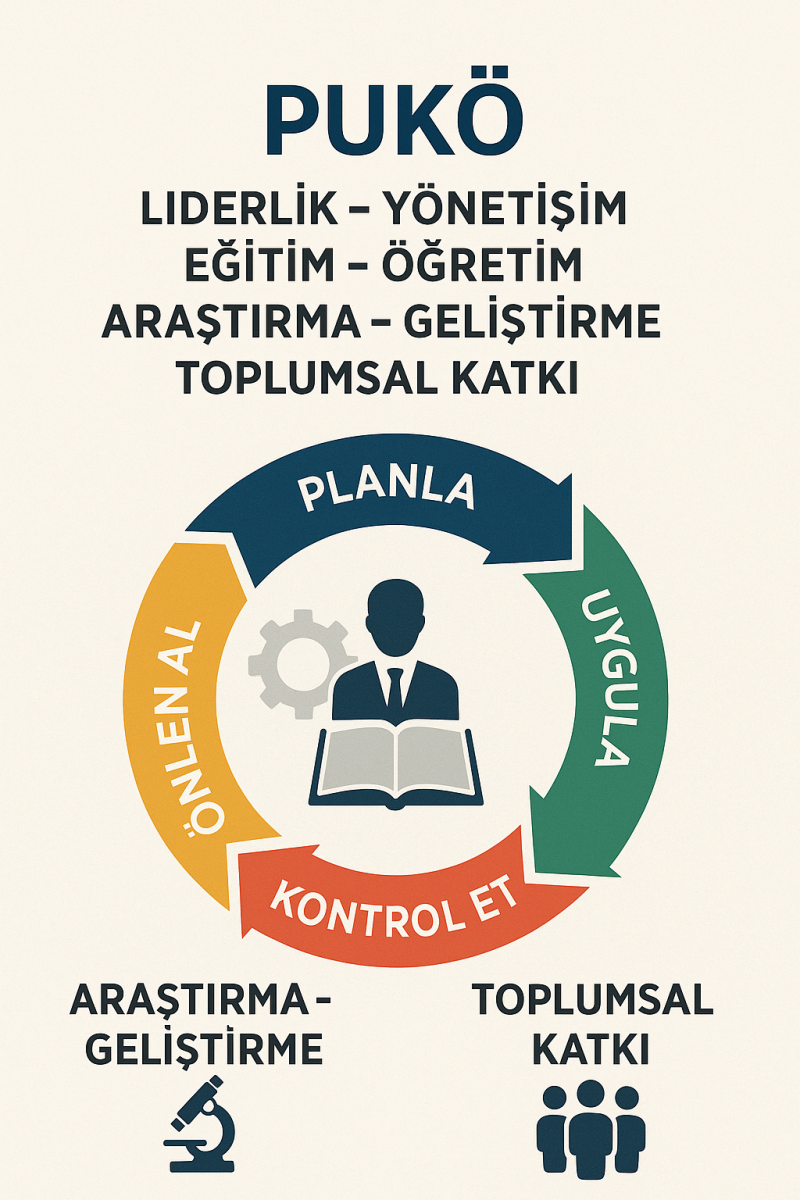 Genel Görünüm