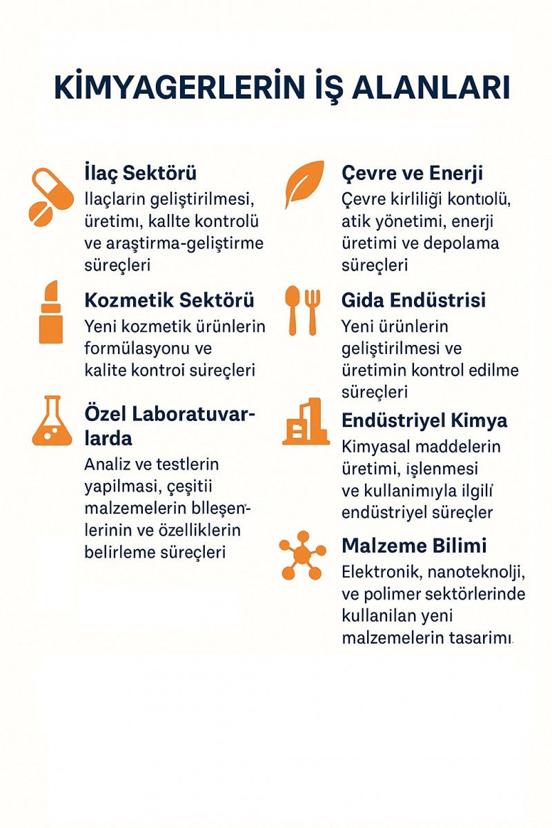 Genel Görünüm